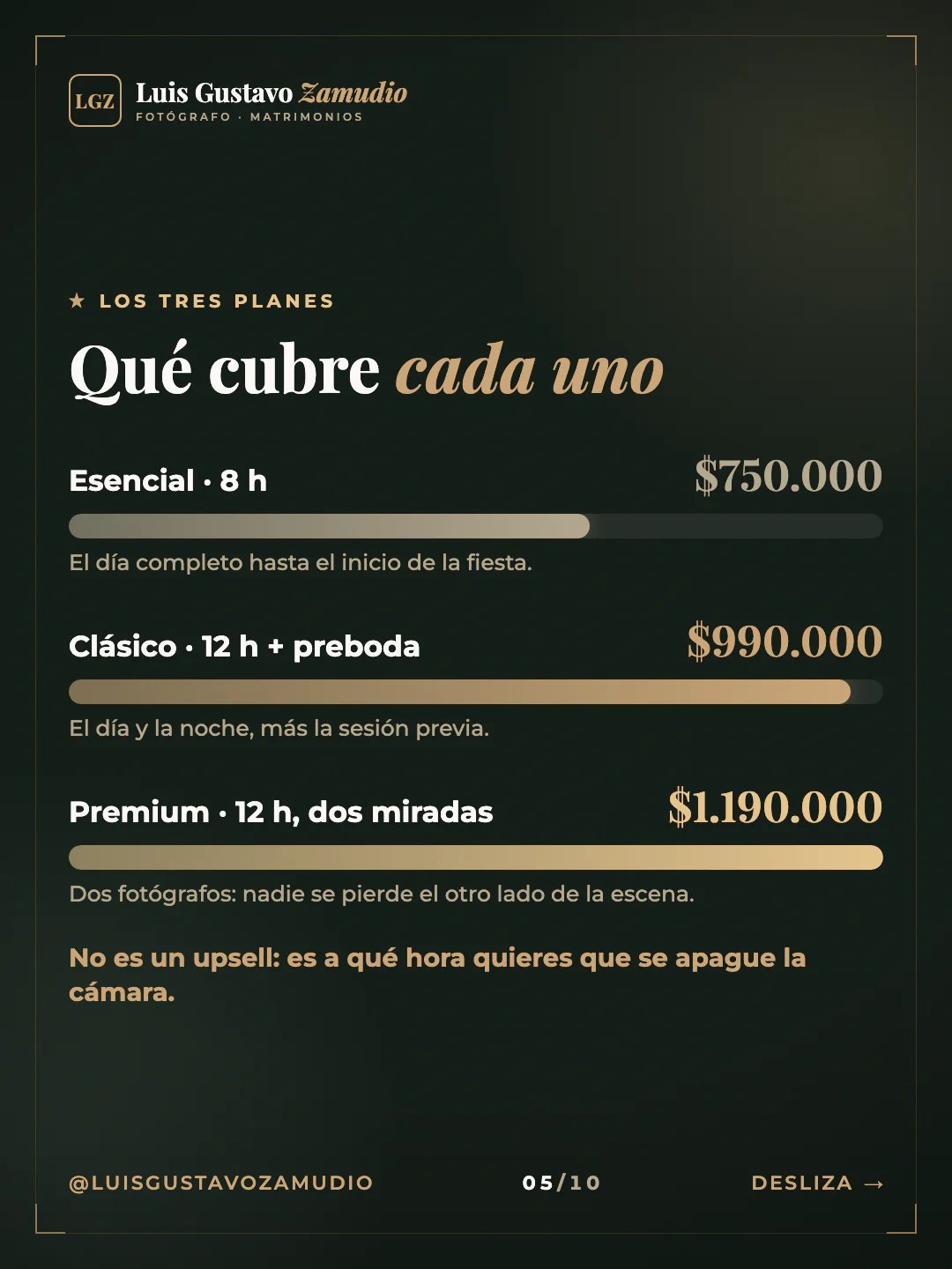 Gráfico de barras: "Qué cubre cada uno" Matrimonios en Concepción.