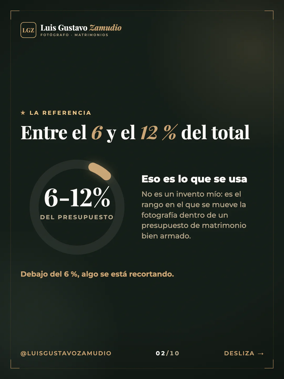 Gráfico circular: "Entre el 6 y el 12 % del total" Matrimonios en Concepción.