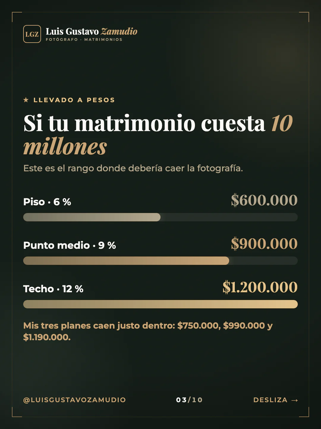 Gráfico de barras: "Si tu matrimonio cuesta 10 millones" Matrimonios en Concepción.