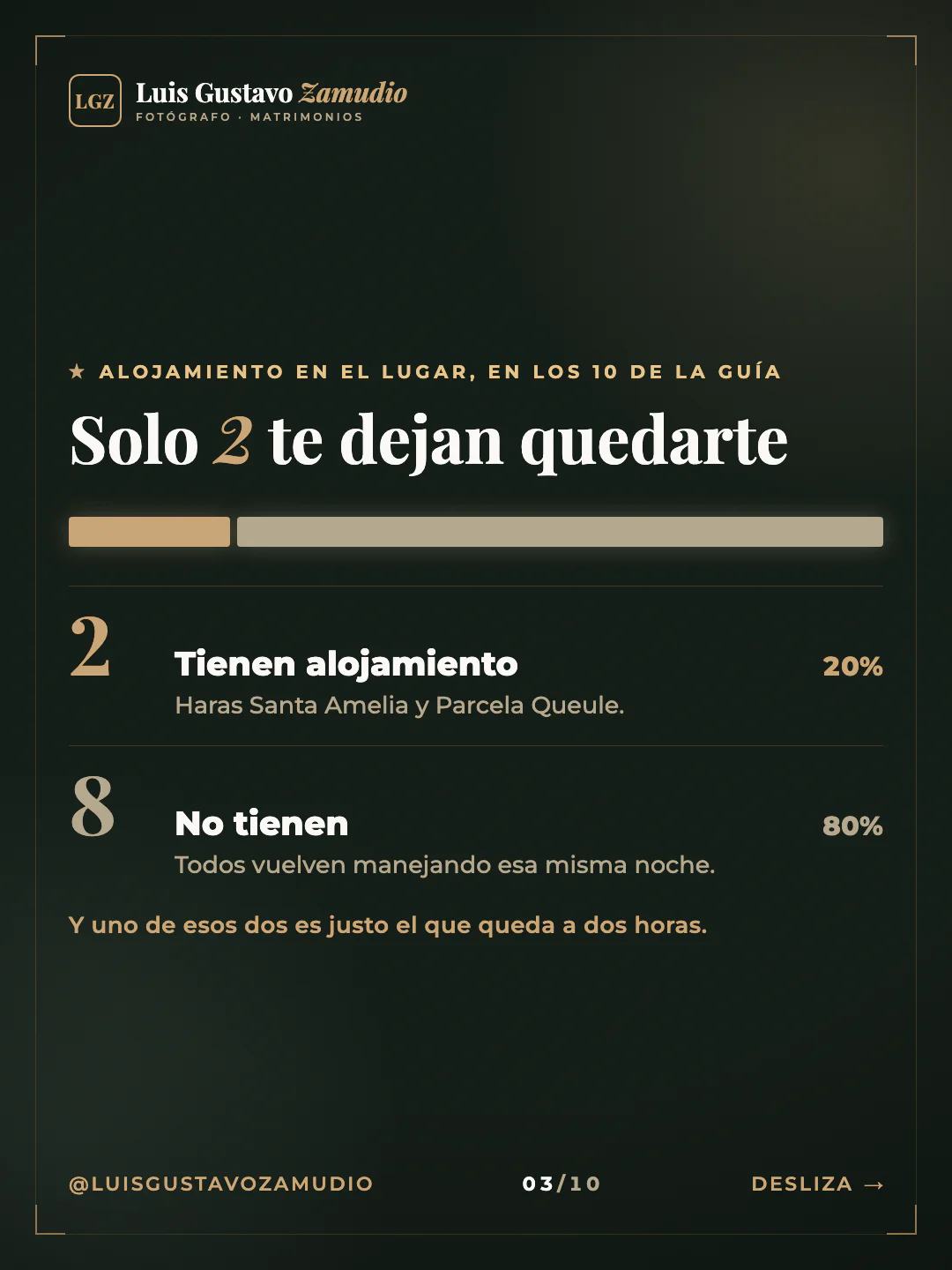 Gráfico de reparto: "Solo 2 te dejan quedarte" Matrimonios en Concepción.