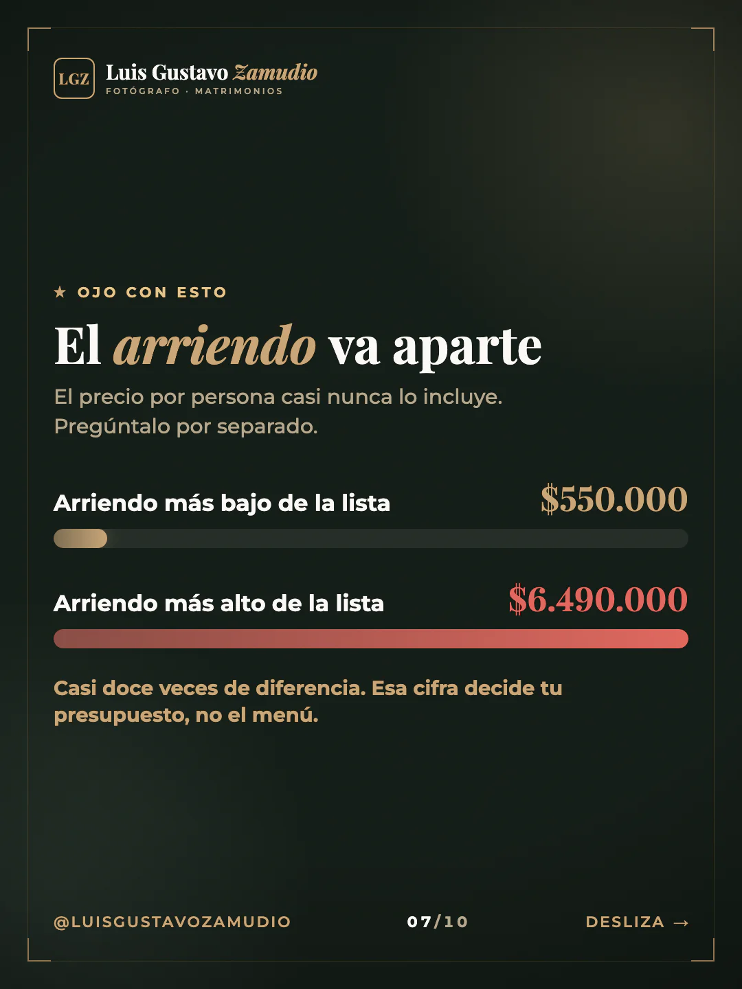 Gráfico de barras: "El arriendo va aparte" Matrimonios en Concepción.