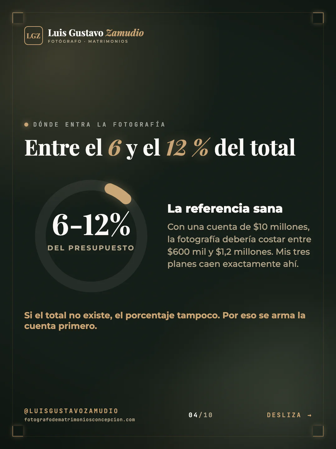 Anillo de porcentaje: "Entre el 6 y el 12 % del total" Matrimonios en Concepción.