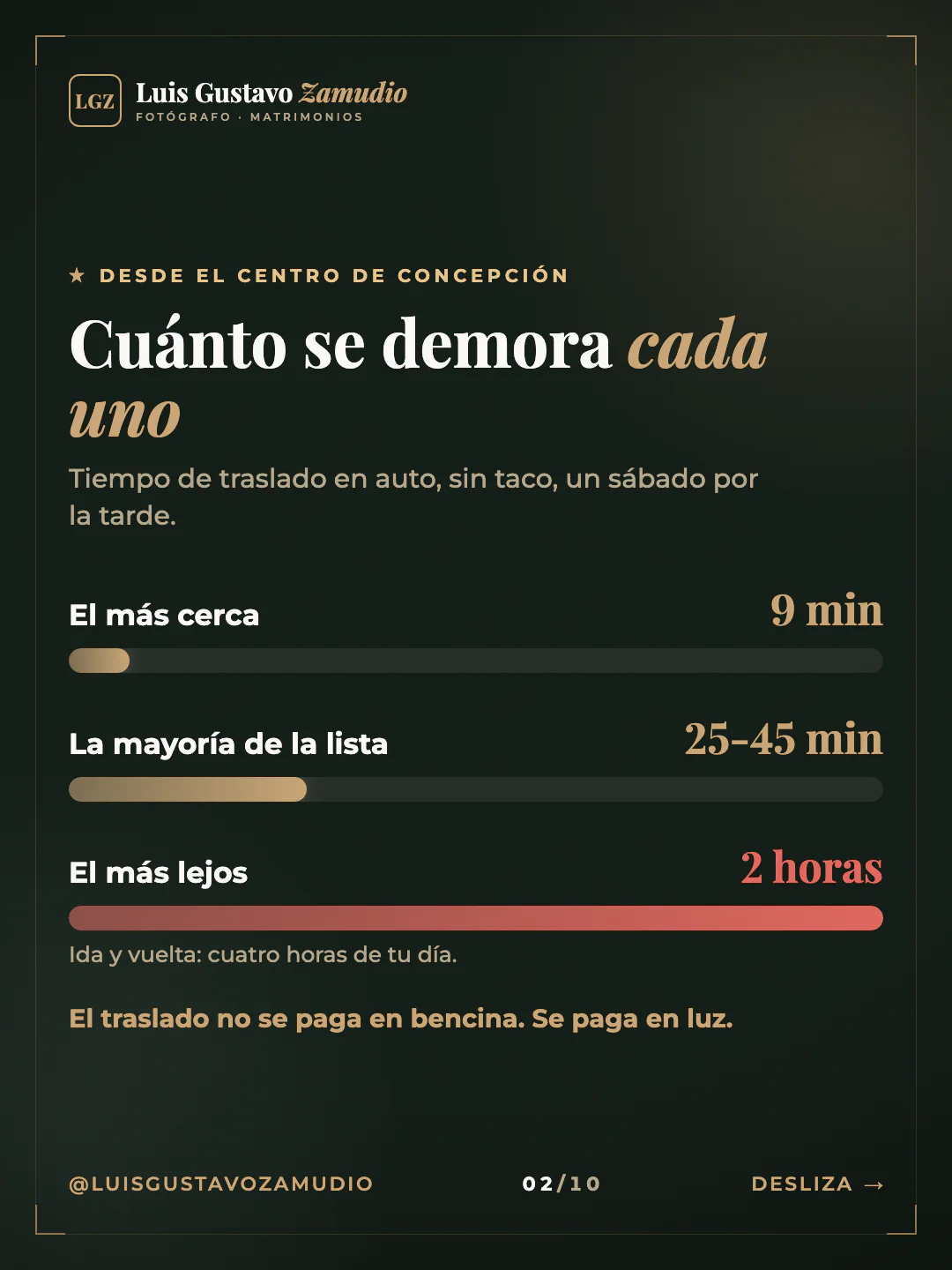 Gráfico de barras: "Cuánto se demora cada uno" Matrimonios en Concepción.
