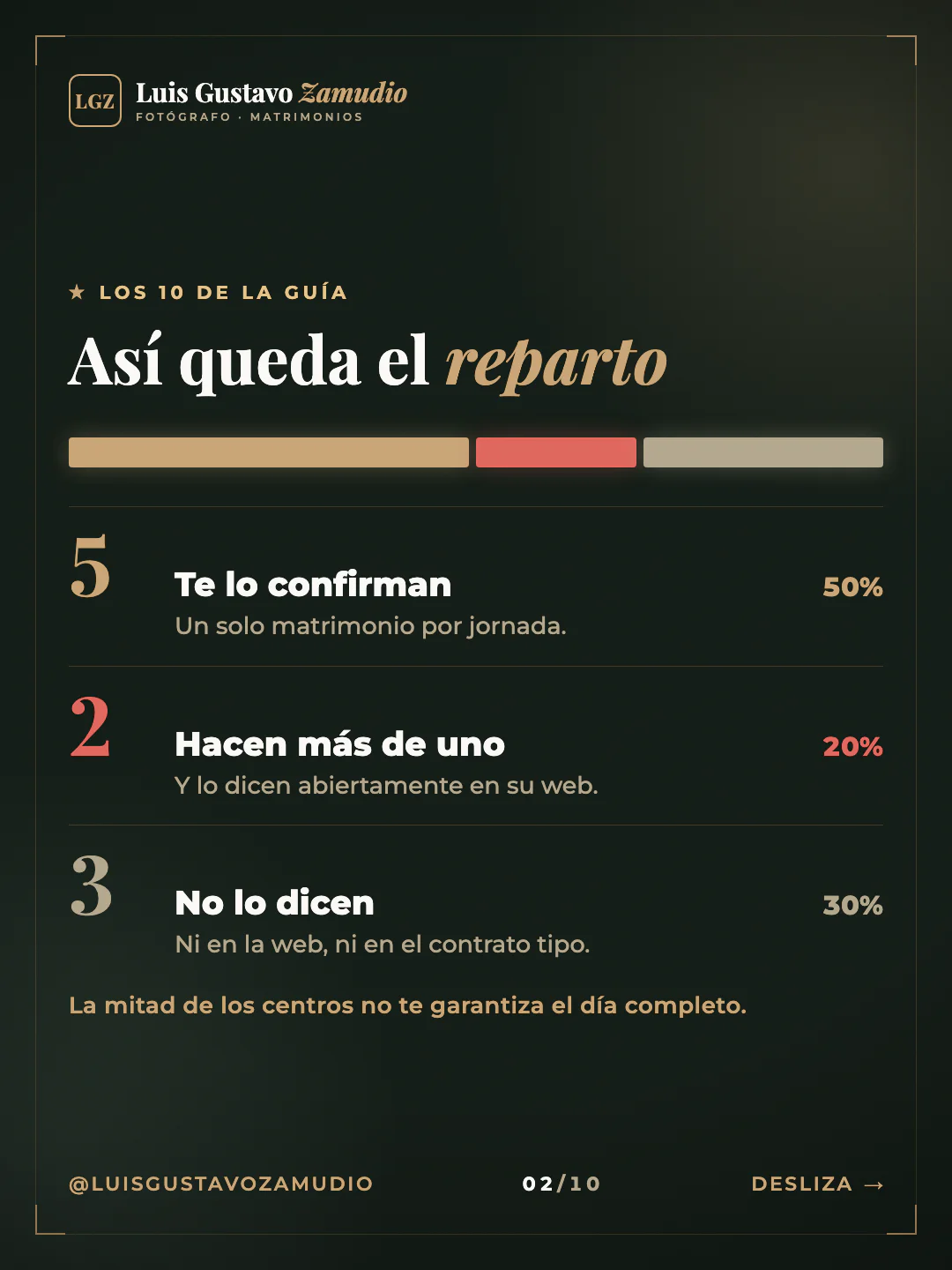 Gráfico de reparto: "Así queda el reparto" Matrimonios en Concepción.