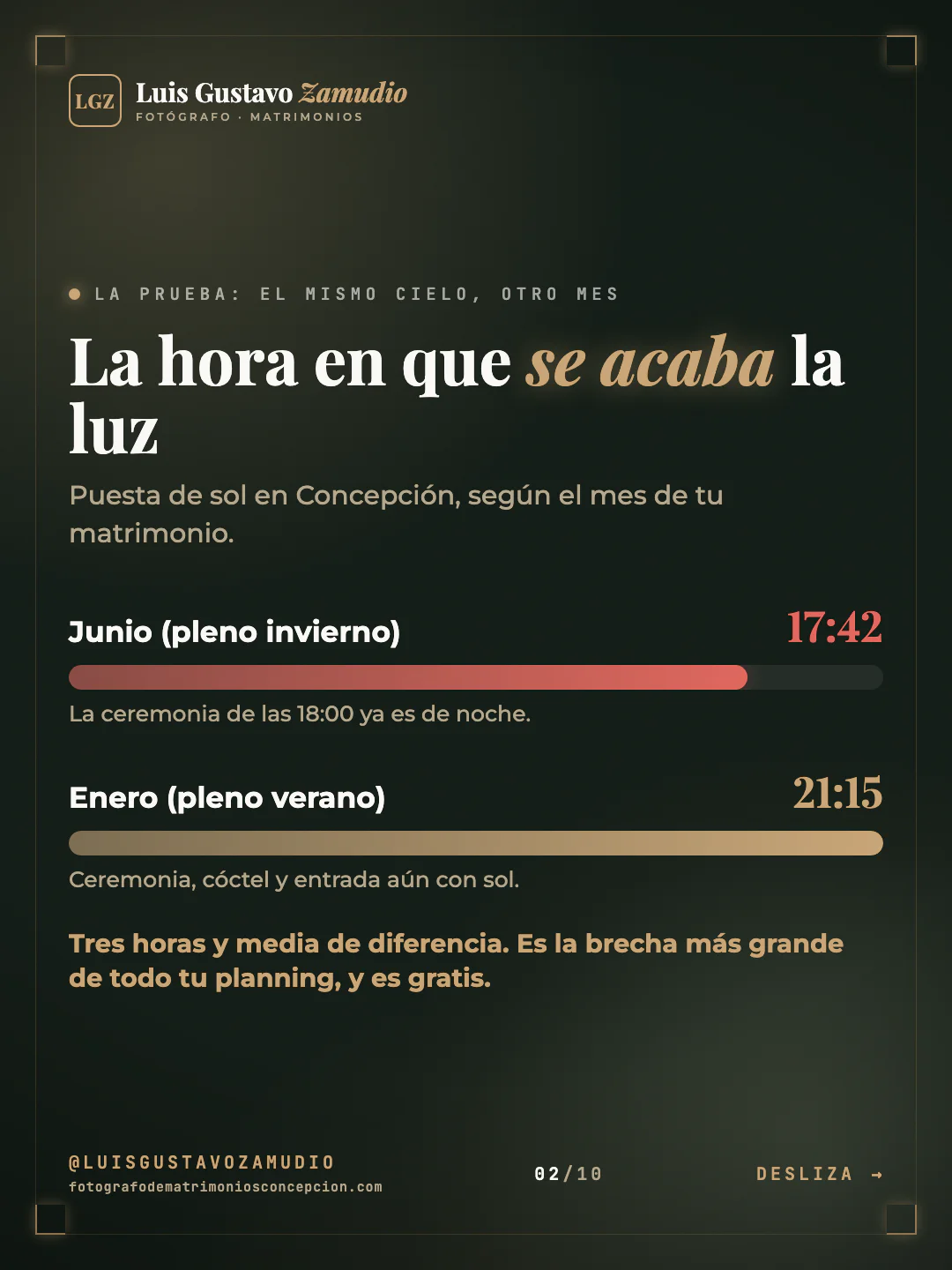 Gráfico de barras: "La hora en que se acaba la luz" Matrimonios en Concepción.