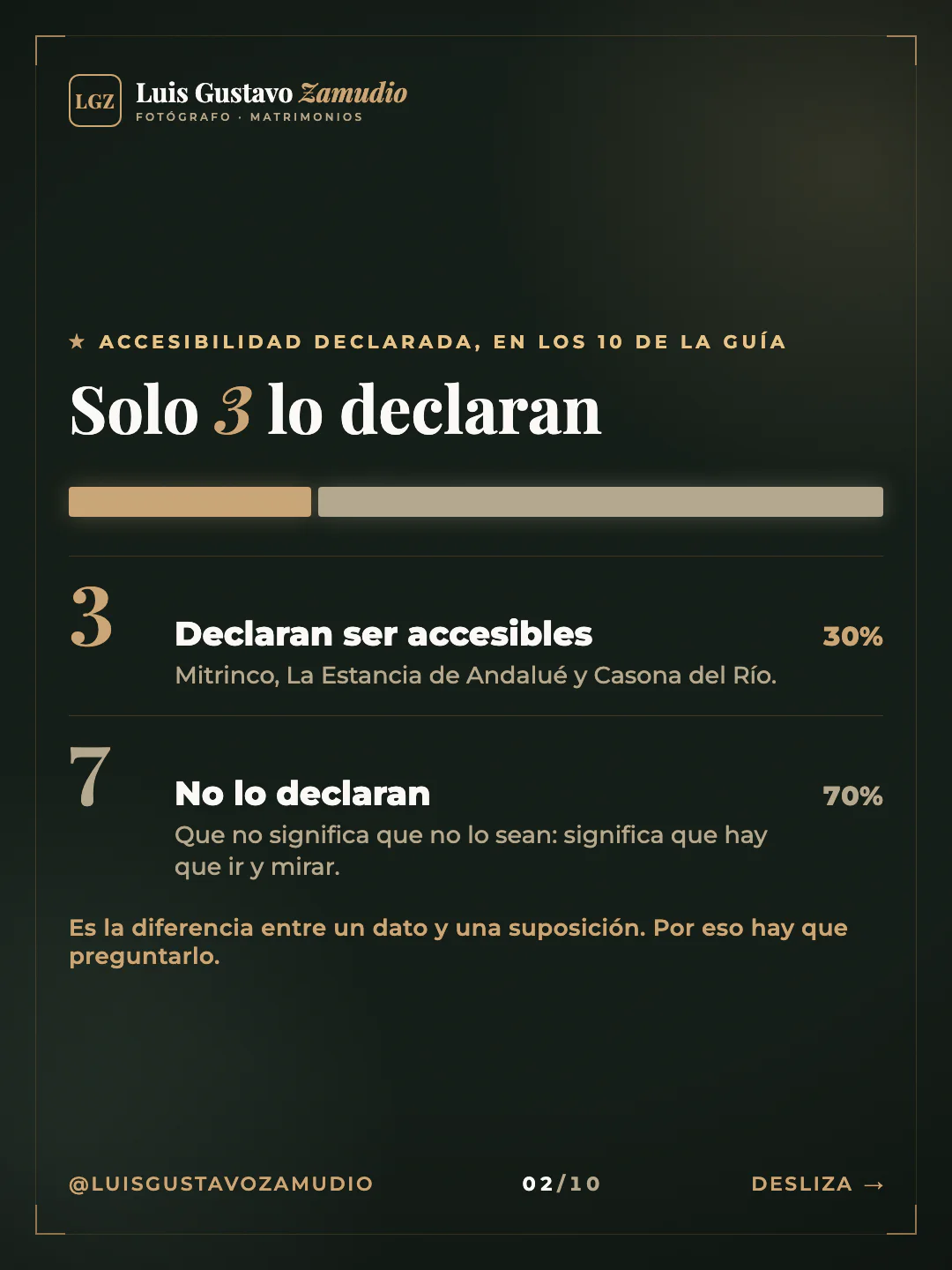 Gráfico de reparto: "Solo 3 lo declaran" Matrimonios en Concepción.