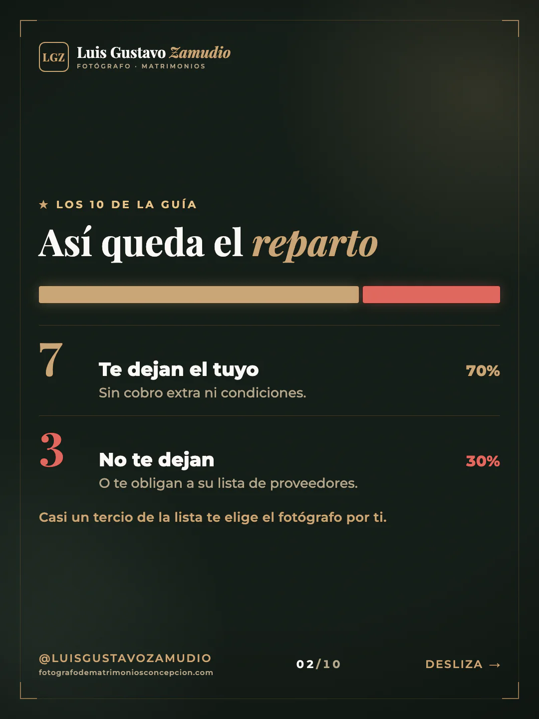 Gráfico de reparto: "Así queda el reparto" Matrimonios en Concepción.