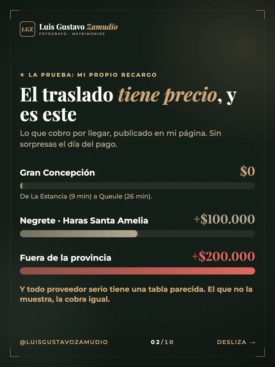 Gráfico de barras: "El traslado tiene precio, y es este" Matrimonios en Concepción.