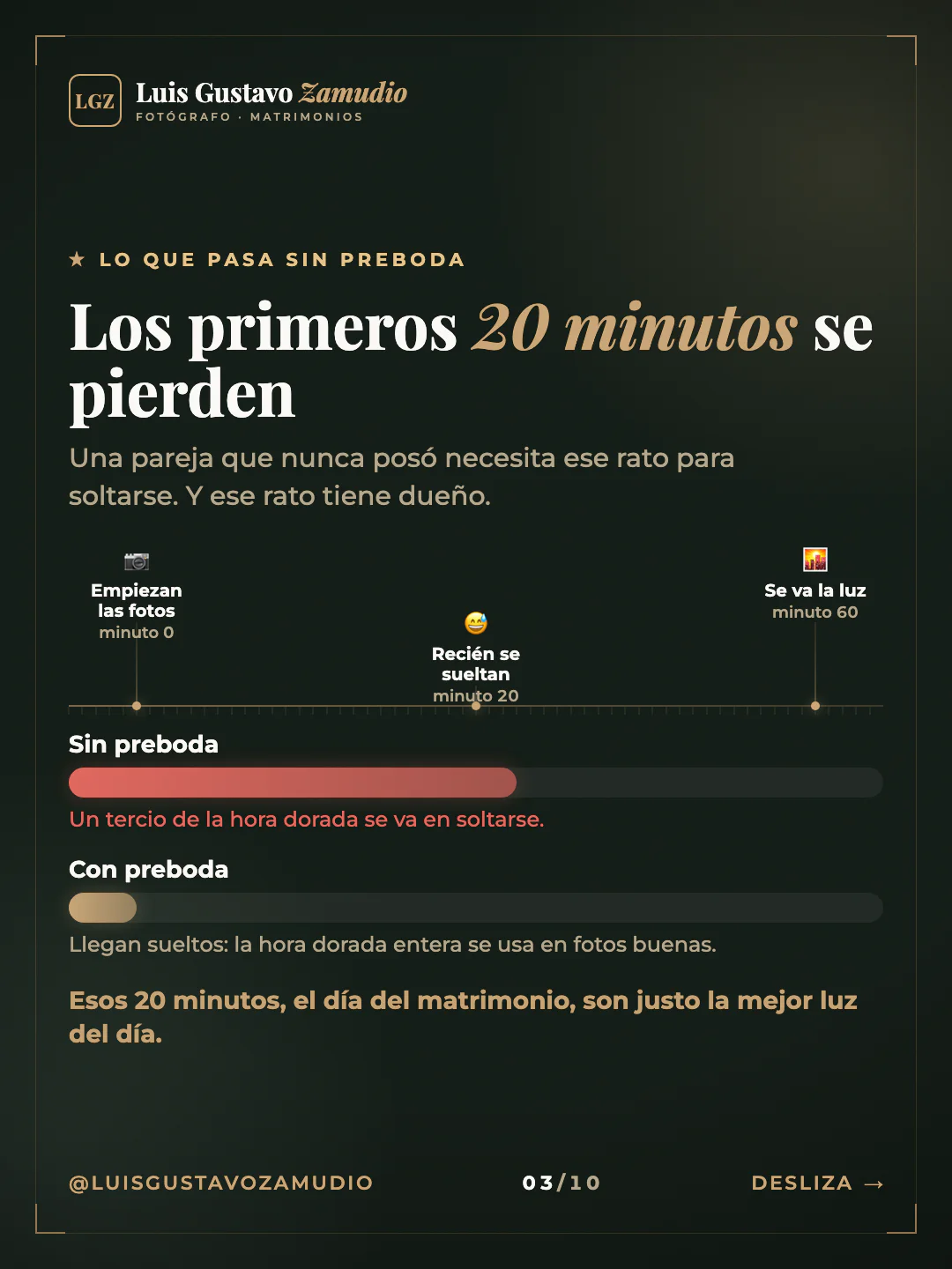 Línea de tiempo: "Los primeros 20 minutos se pierden" Matrimonios en Concepción.