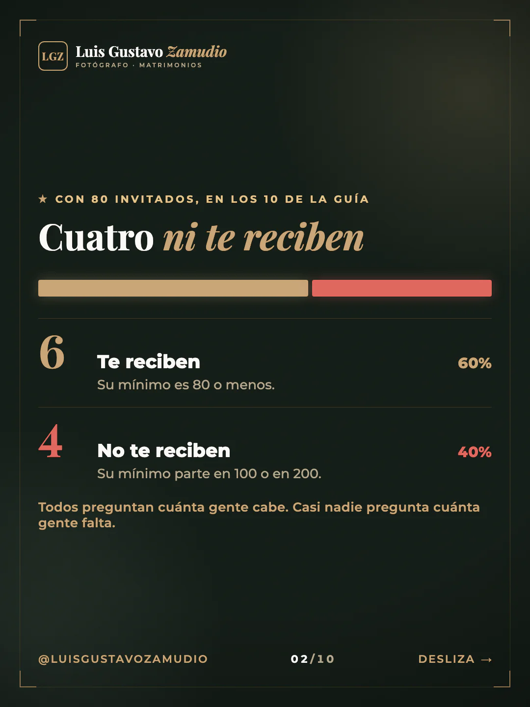 Gráfico de reparto: "Cuatro ni te reciben" Matrimonios en Concepción.