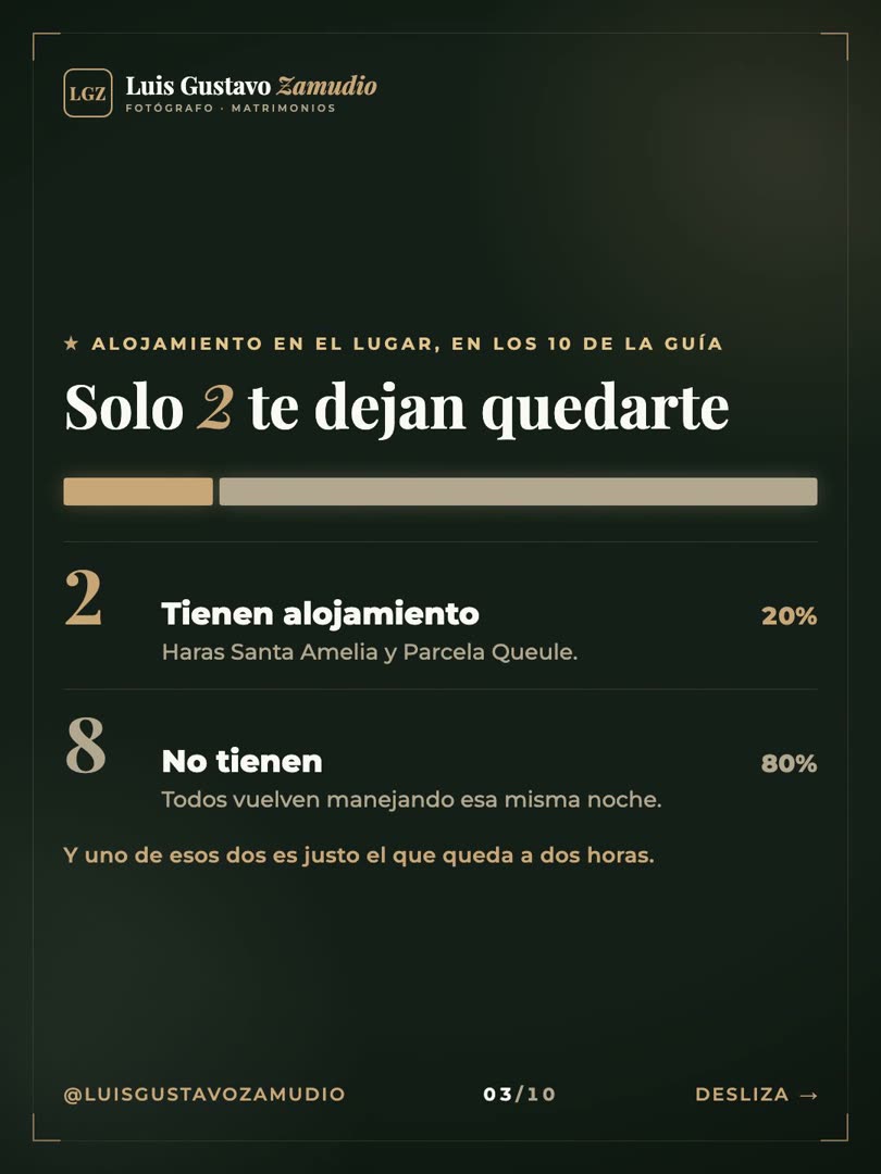 Gráfico de reparto: solo 2 de los 10 centros de Concepción tienen alojamiento