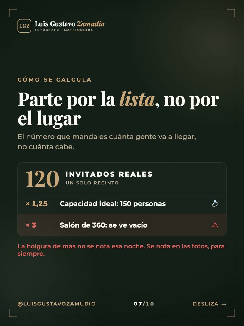 Regla de capacidad: lista de 120 por 1,25 da un salón ideal de 150 personas, no de 360