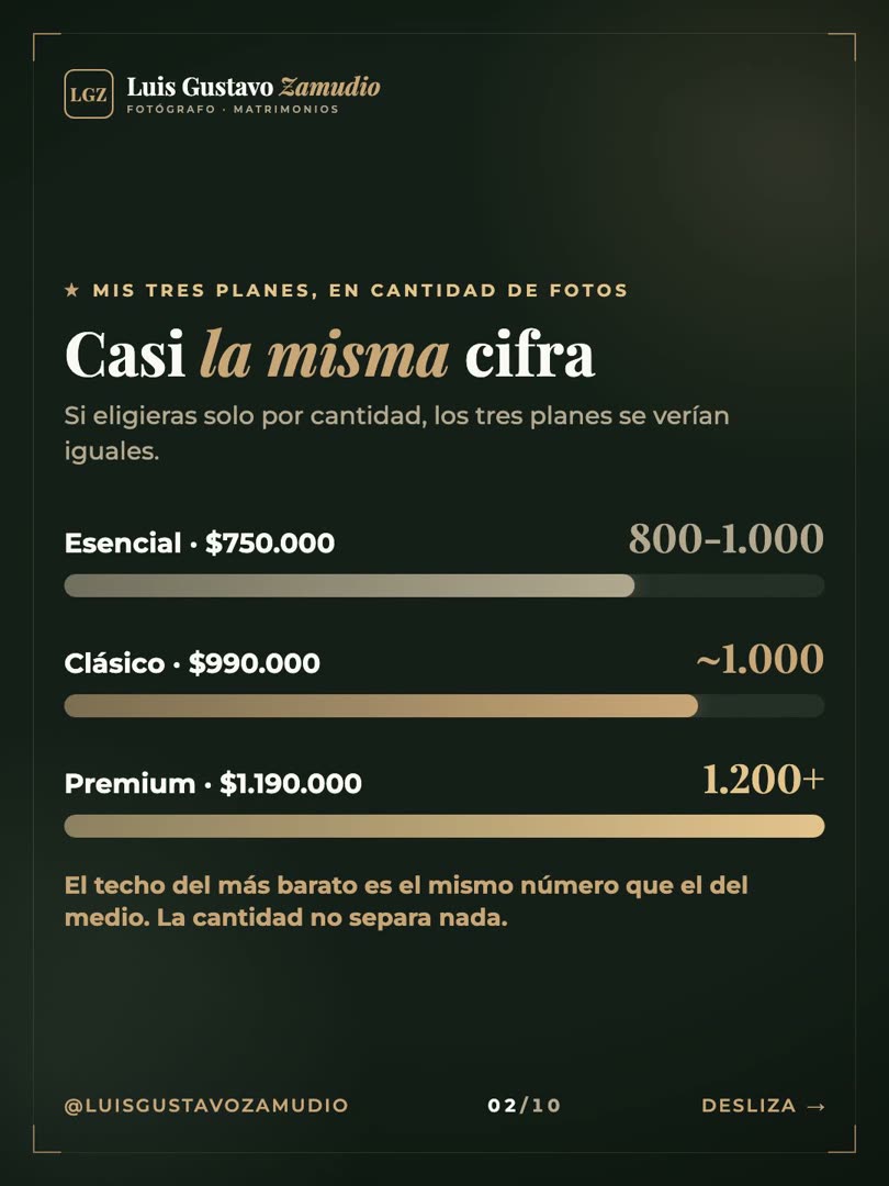 Gráfico de barras: los tres planes entregan casi la misma cantidad de fotos