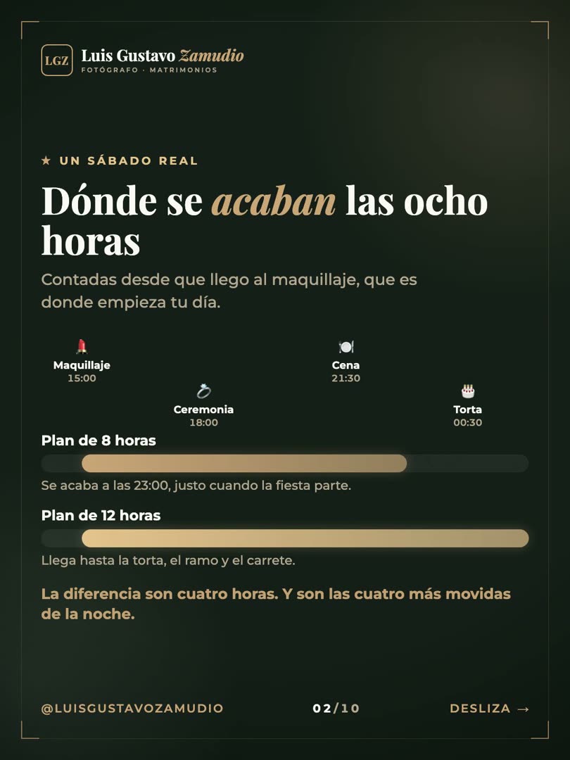 Línea de tiempo: dónde se acaban las ocho horas de fotografía contadas desde el maquillaje
