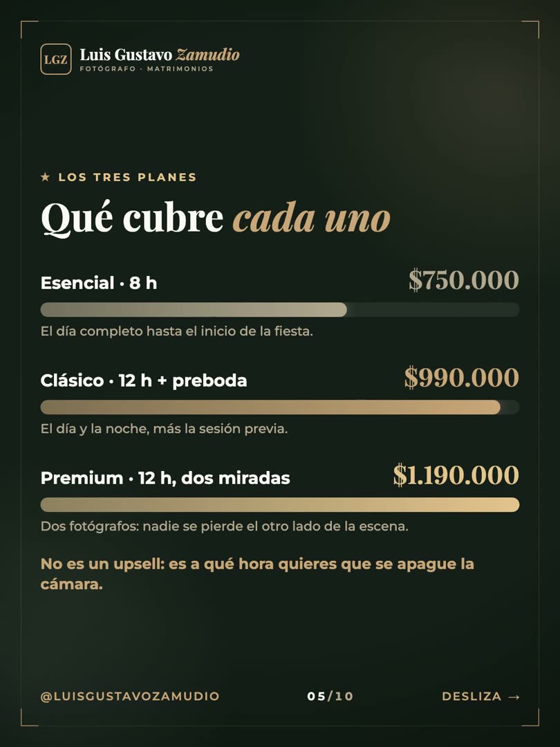 Gráfico de barras: qué cubre cada plan de fotografía de matrimonio y su precio