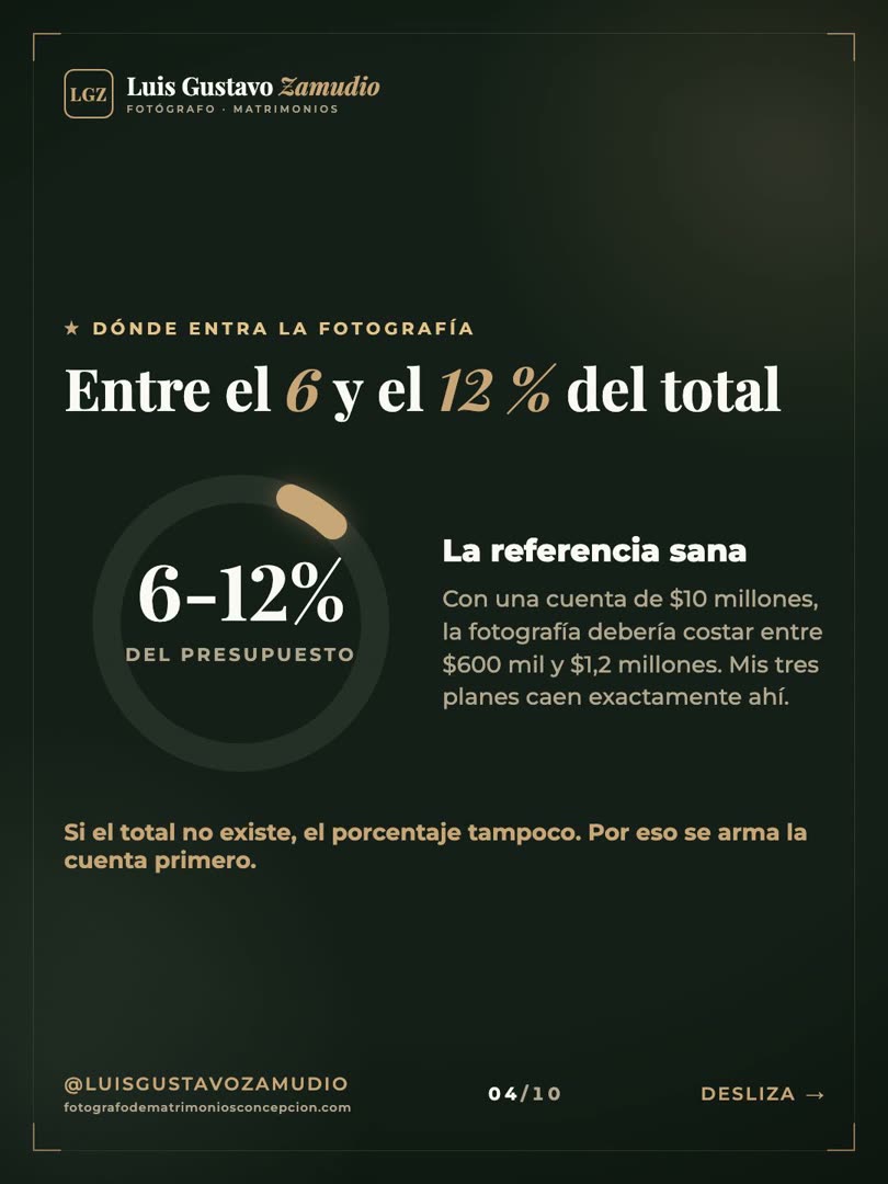 La fotografía de matrimonio pesa entre el 6 y el 12 por ciento del presupuesto total