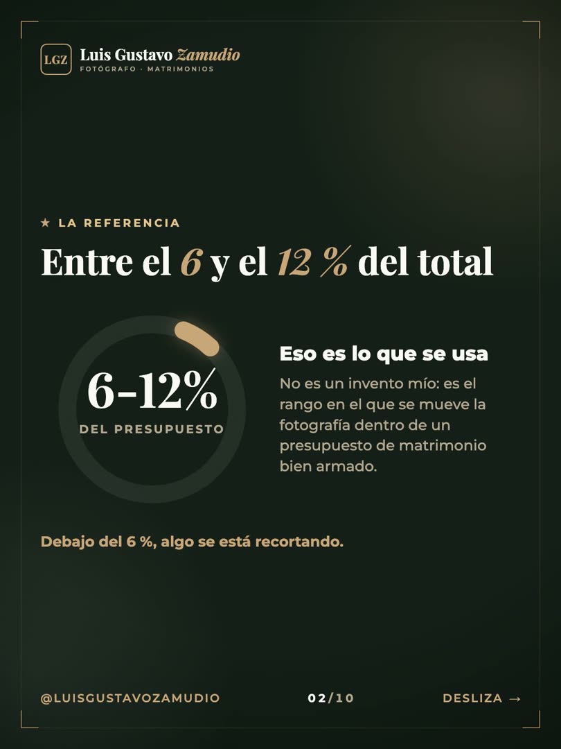 Gráfico circular: la fotografía pesa entre el 6 y el 12 por ciento del presupuesto total del matrimonio