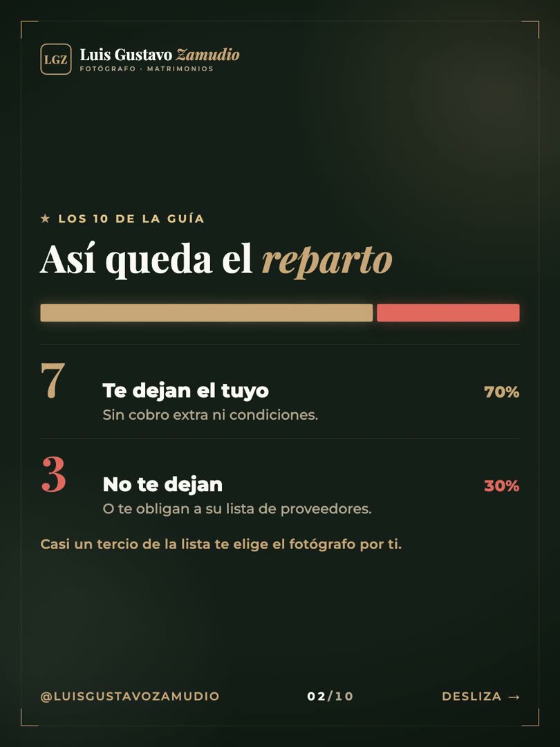 Gráfico de reparto: 7 centros de eventos de Concepción permiten fotógrafo externo y 3 no