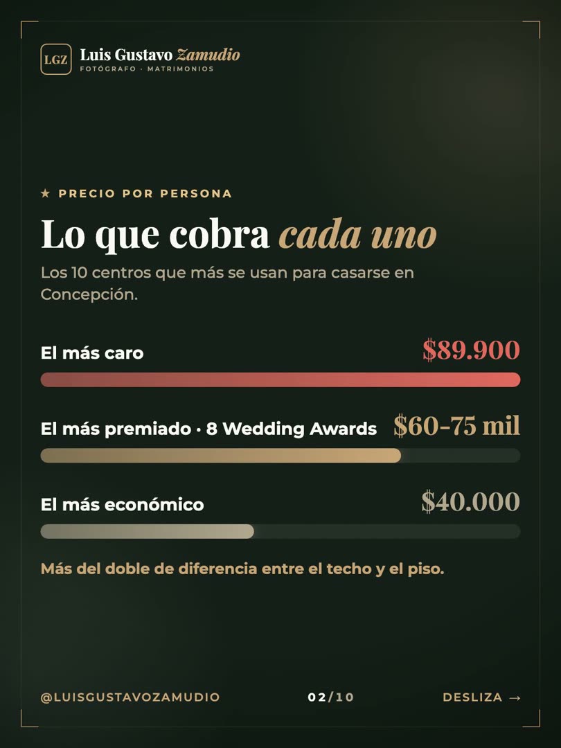 Gráfico de barras con lo que cobra cada centro de eventos de Concepción por persona