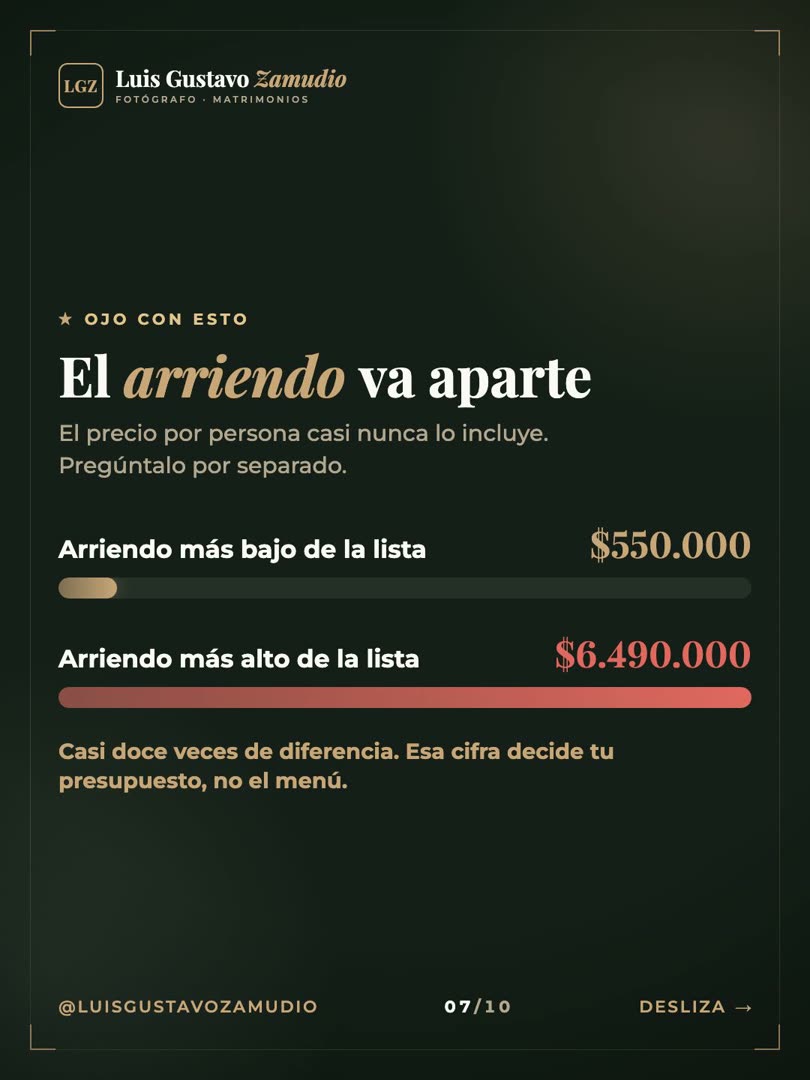 Gráfico de barras: el arriendo de los centros de eventos de Concepción va de 550 mil a 6,5 millones de pesos