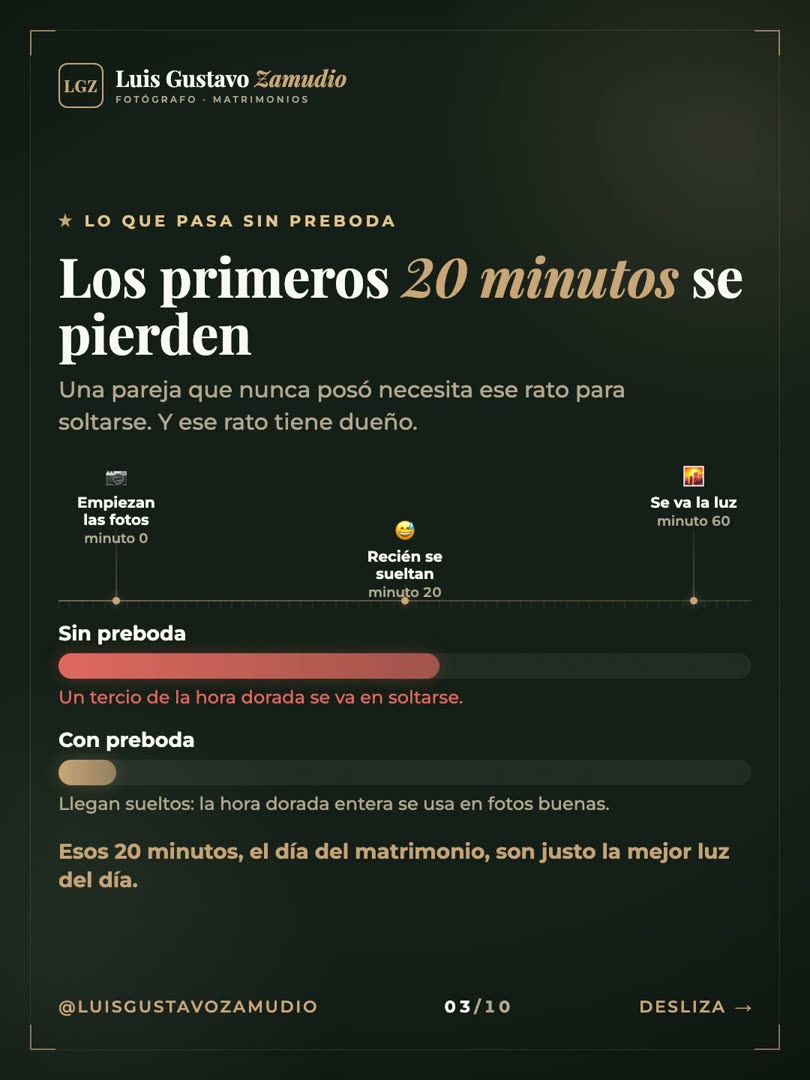 Línea de tiempo: los primeros 20 minutos frente a la cámara se pierden en soltarse